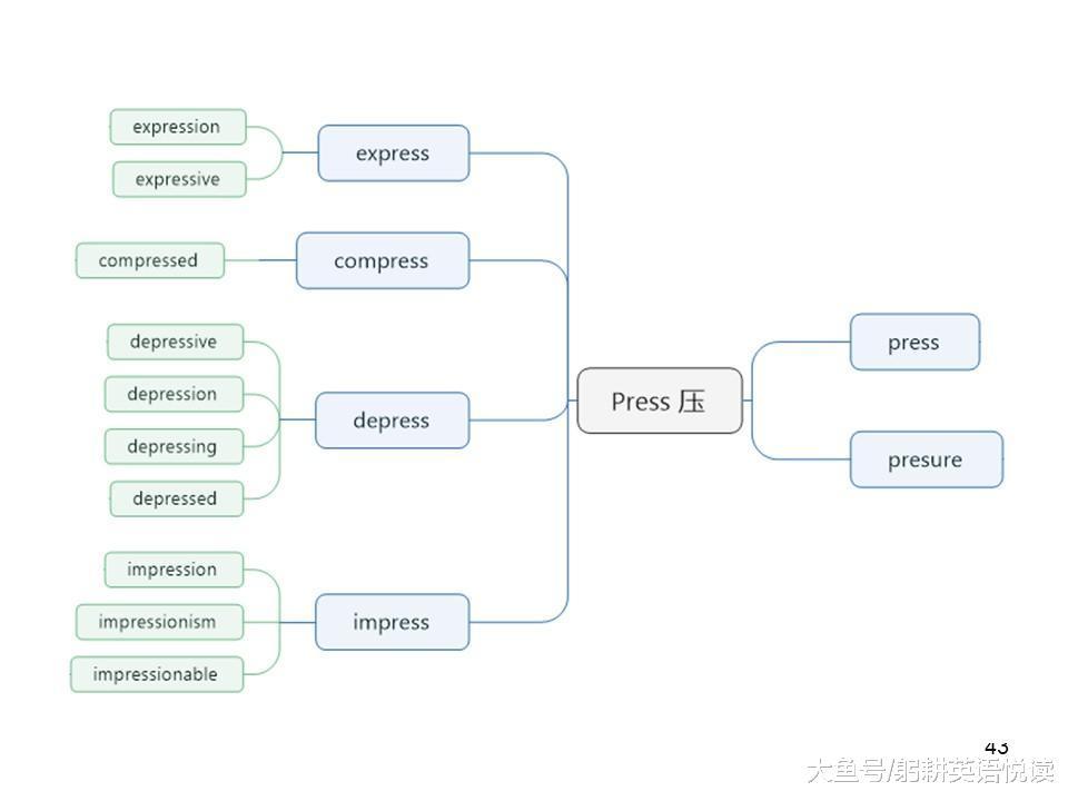 高考英语词汇常用前缀和后缀记忆