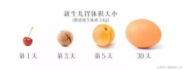 基本的常识都没有,新生儿喂奶量都超标,宝宝胃