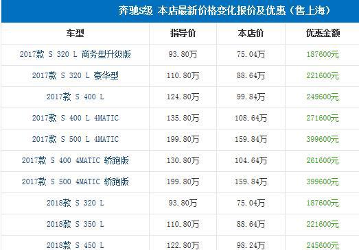 售价大好，17款奔驰s450劲爆降价，优惠超乎你的想象