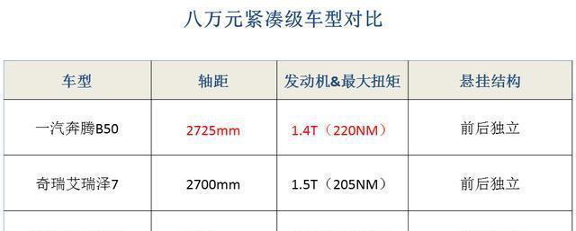 8万块买不了吃亏、买不了上当的汽车!