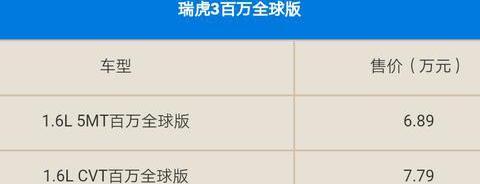 新款瑞虎3百万全球款上市，能否再续爆款，值得期待