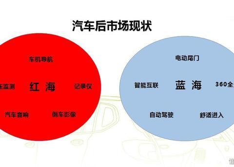 电动尾门行业市场现状剖析