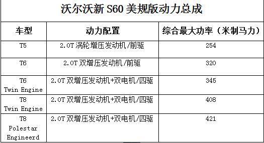 老将S60也迎来换代，电气运动齐上阵，只为颠覆自我！