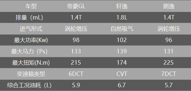 从帝豪GL看中国品牌家轿的突破与创新