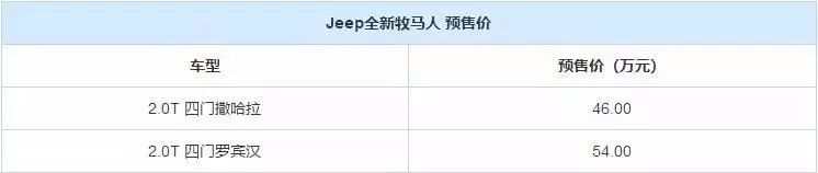 宝骏新款510路试谍照曝光；Jeep新牧马人预售46-54万