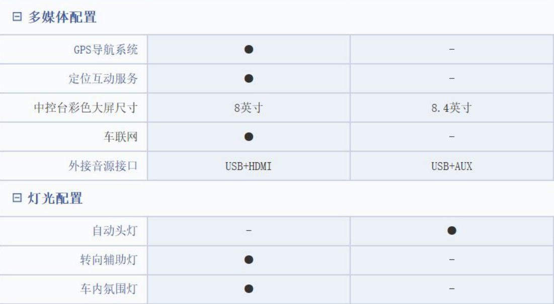 为什么说指挥官是为新中产阶级量身定制的一款车？