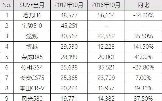 千年老二广汽传祺GS4, 销量再次下跌, 看车主评价有多差