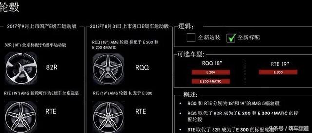 奔驰809版进口标轴E级到店实拍,全系标配柏林之声和全景天窗