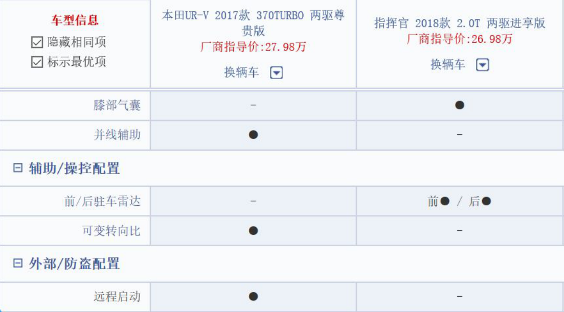 为什么说指挥官是为新中产阶级量身定制的一款车？