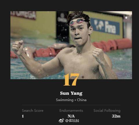 美国的权威体育媒体ESPN公布了2018年世界最