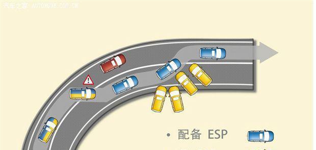 买车推荐：10万以下哪些车型装配ESP