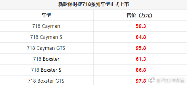 新款保时捷718系列车型上市！新款保时捷718系列车型正式上市