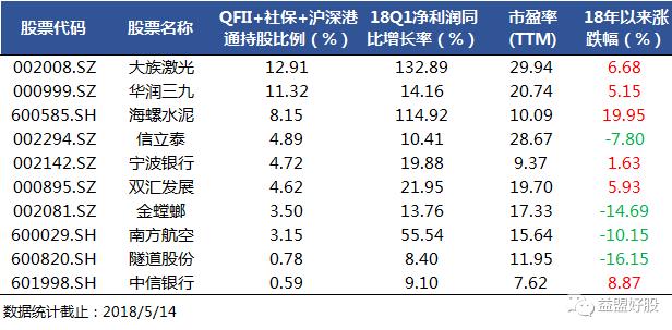 234只MSCI成份股名单公布,这10只可关注!