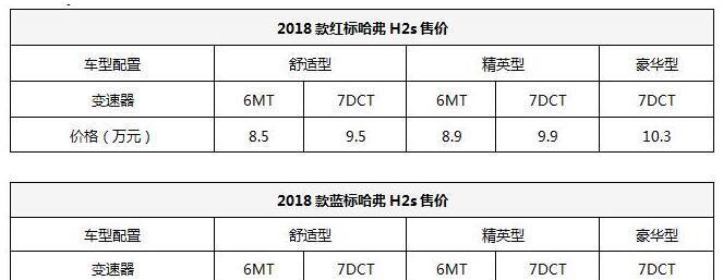 哈弗又一神车, 红蓝标10款车型, 预计8万起售!