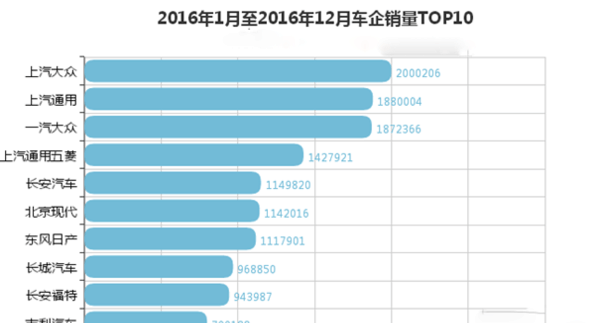 日系车这么牛, 为什么还是不能称霸中国汽车市场?