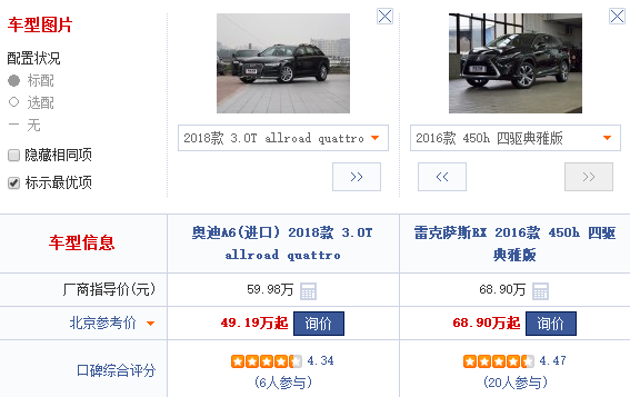 百公里加速5.8秒的旅行车VS油耗8.9L的V6越野车 该选谁