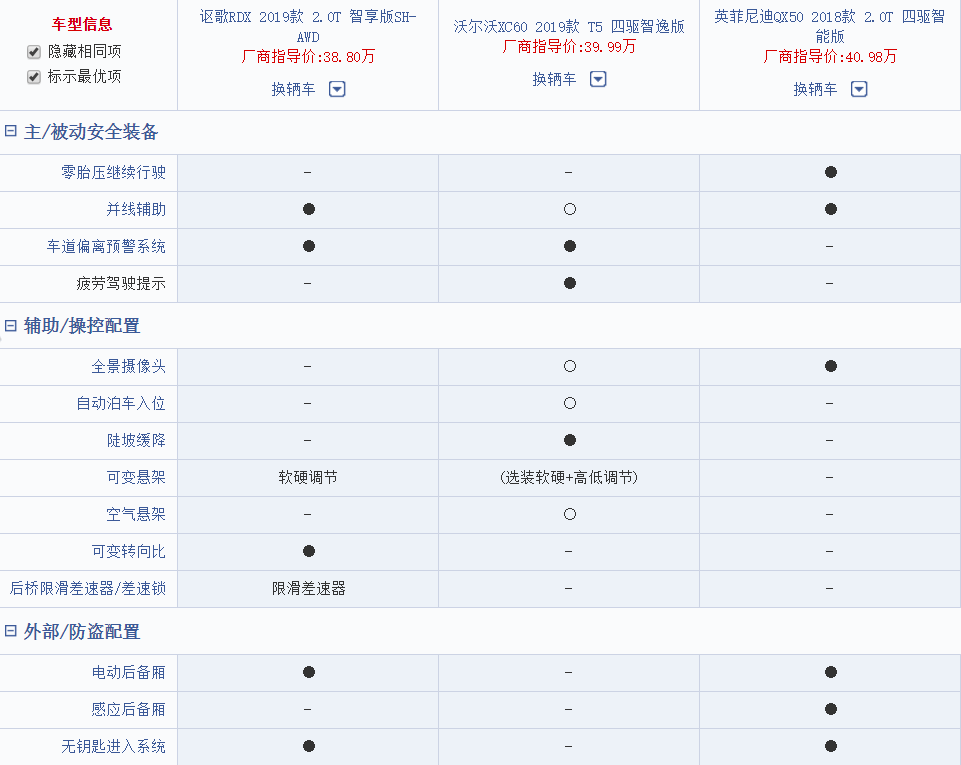 32.8万元起售，2.0T+10AT，全新RDX能闯出自己的名气吗？