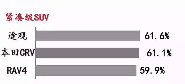 懂车的人都买这三款SUV, 买不到都在后悔
