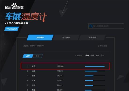 这个品牌在车展的热度超越了宝马奔驰