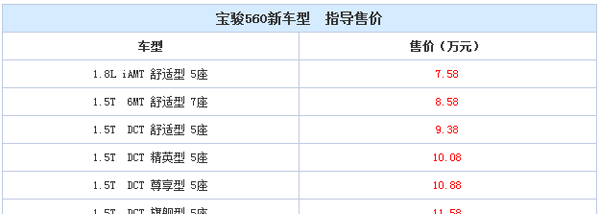 宝骏560新车型上市 7座SUV动力详情