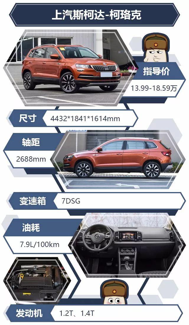 首付7万买合资SUV，纠结的时候买它们就不会错了