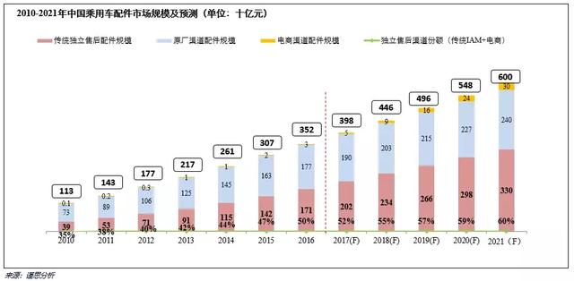 法蘭克福展實力出位,汽配界需要這樣的全能型明星(圖2) 法蘭克福展實力出位,汽配界需要這樣的全能型明星!