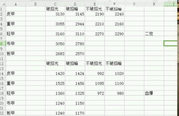 DNF:改版后娜迦王提升计算,B套改版后应该很