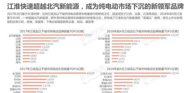 2018年中国纯电动乘用车市场前景分析