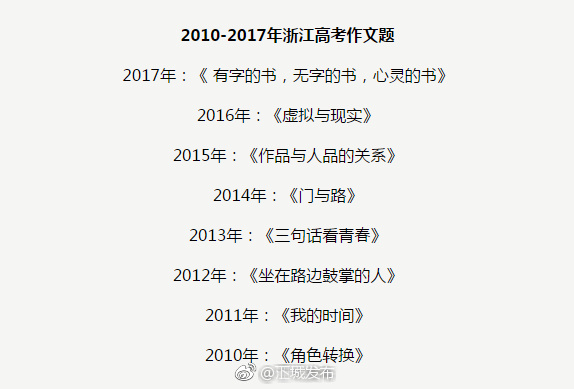 2018浙江省高考作文 :讲现代浙江精神,知行合一