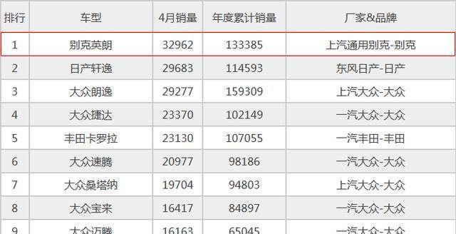 国产车标兵, 吉利帝豪真的比别克英朗差吗