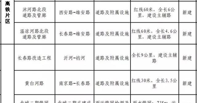 2018年临沂城区这些棚改被列入重点!北城二期