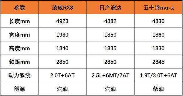 对比三款20万的硬派SUV，多数人选择国产放弃日系！