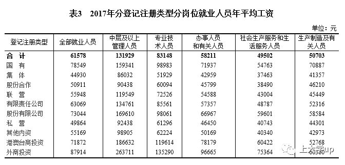 国家统计局发布各行业平均工资数据,附十大热
