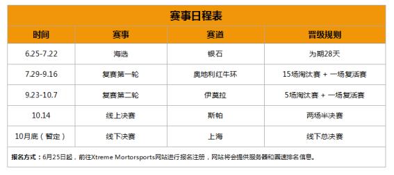 KTM X-Bow eSports Series 让你成为赛车手不再是梦!