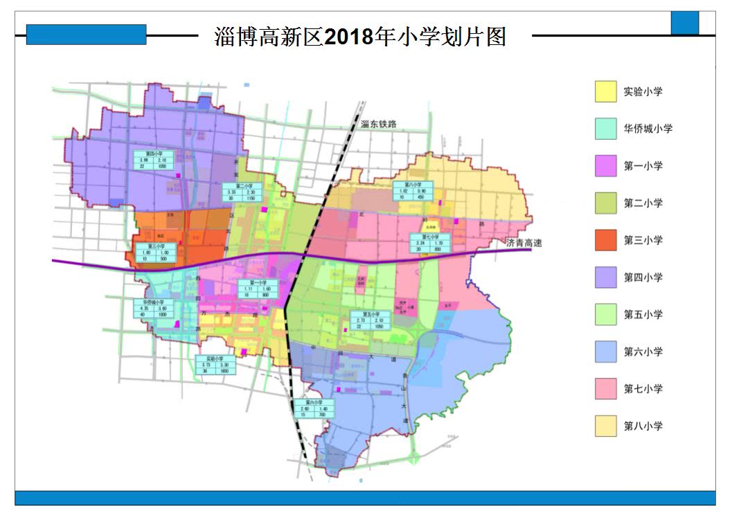 最新!淄博高新区中小学2018划片范围发布,你家娃上哪个学校!