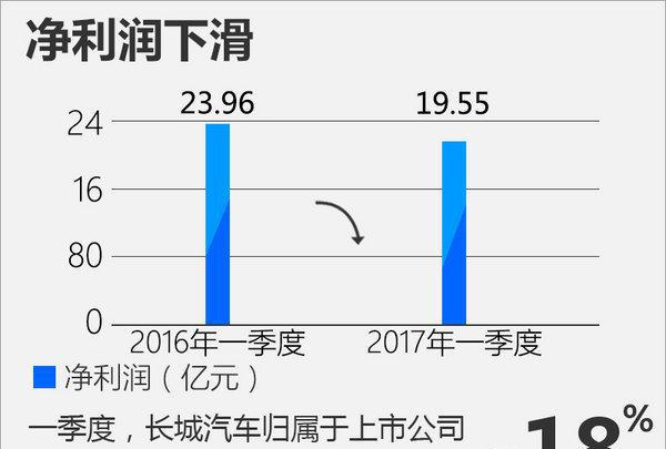 8款热门SUV官方降价  “白菜价”超值!