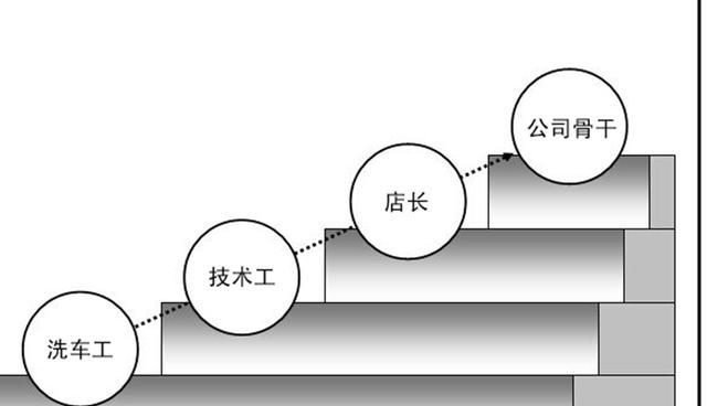 汽车美容店经营为什么这么困难，这10个原因告诉你