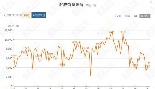 17.98万起! 最美全新一代别克君威21号上市