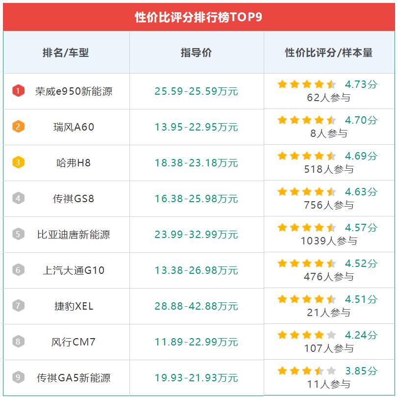 20-30万自主中型车性价比最高的车,可惜不为人知