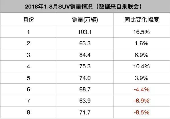 百公里油耗7.2L，全球安全四冠王，这才是中产家庭SUV该有的模样