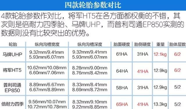 普利司通EP850 绿歌伴