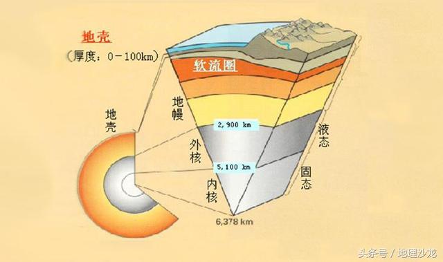 地壳厚度比较二,地幔地幔是指地壳下面是地球的中间层,厚度约2865公里