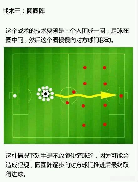《西虹市首富》里的菊花阵符合足球规则吗?