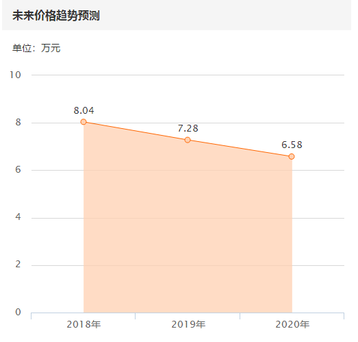 8万预算买台国产奇瑞瑞虎7  自主品牌SUV是否值得拥有？