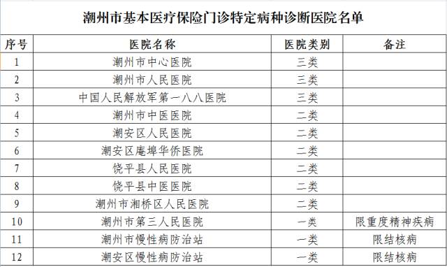 潮州身边事潮州市门诊特殊病种,您需要了解的