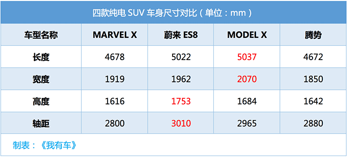 荣威纯电动中型SUV售价26.88万起，轴距2800mm，百公里加速4秒8