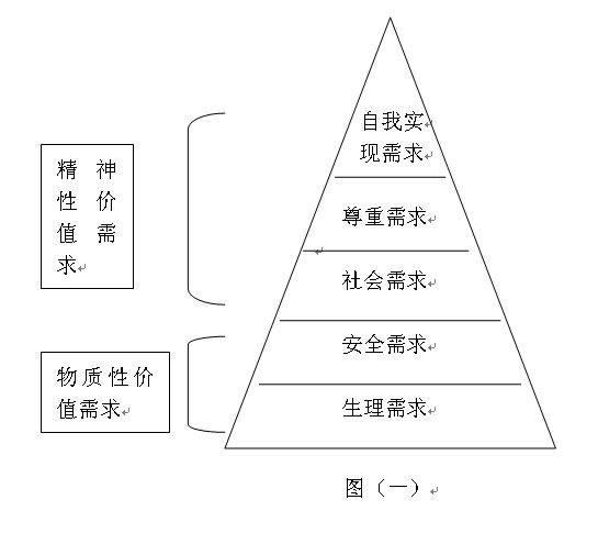 马斯洛人口学_马斯洛需求