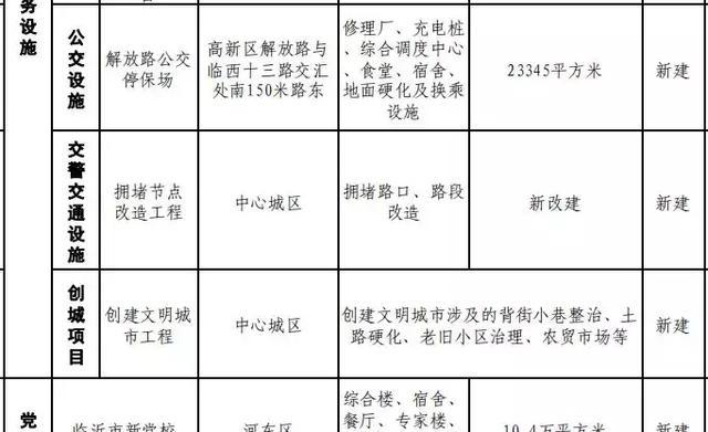 2018年临沂城区这些棚改被列入重点!北城二期