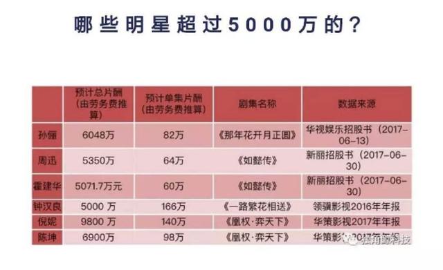 《天盛長歌》創下芒果台十年最低收視率！這部劇糊了誰該背鍋？