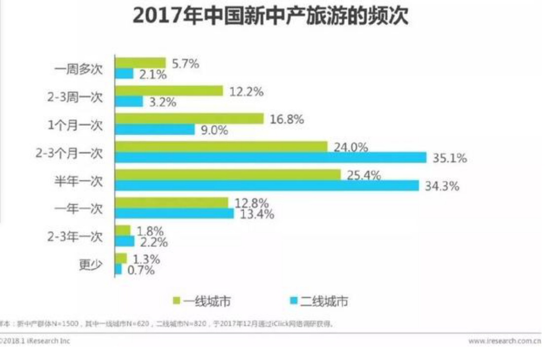 为什么说指挥官是为新中产阶级量身定制的一款车？